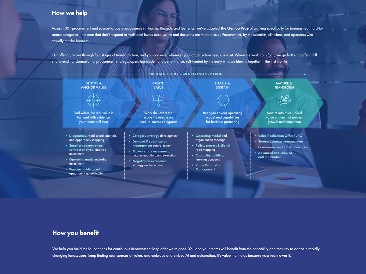 Procurement transformation process: How we help